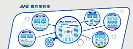 展廳設計  展板設計圖片