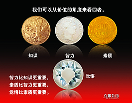 企業文化價值貨幣素質圖片