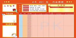 業(yè)績(jī)表