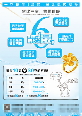 六大保障高清PSD設(shè)計(jì)海報(bào)