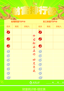 員工財富統計榜圖片