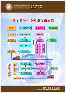 電商網(wǎng)絡(luò)營銷流程圖
