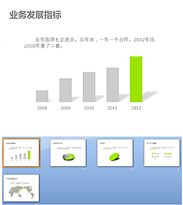 業(yè)務(wù)發(fā)展指標(biāo)圖表PPT模板