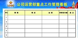 公司運營重點工作管理白板圖片