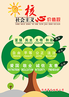 核心價值觀