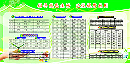優秀學生展板