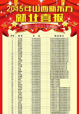 學校就業喜報