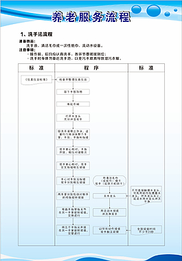 養老服務流程