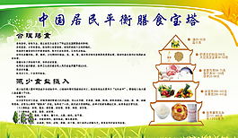 中国居民平衡膳食宝塔