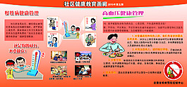 疾控宣传栏