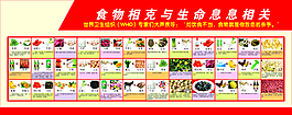 食物相克