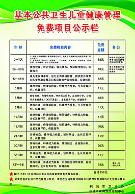 基本公共衛生兒童健康管理