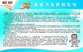 麻疹與風疹的區別 健康教育宣傳欄