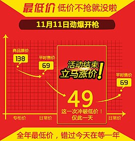 淘寶價格促銷全屏海報