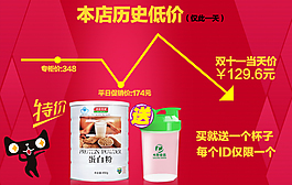 淘寶促銷