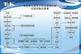 樣品展板設計