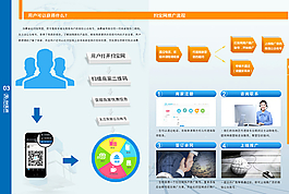 产品册单页图片