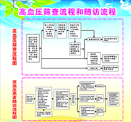 高血壓篩查流程和隨訪流程圖片