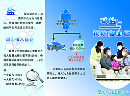 高血压折页图片