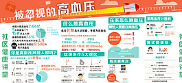 高血壓健康宣傳欄圖片