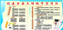 創(chuàng)建文明城市展板圖片