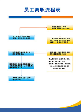 流程表
