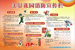 美景花园消防宣传栏