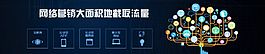 banner圖 網(wǎng)頁設(shè)計(jì)