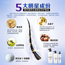 洗發水成份海報