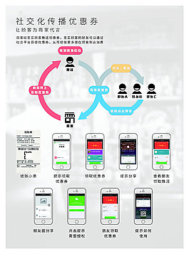 微信線下便捷支付