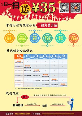 活動宣傳單設(shè)計