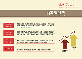公司畫冊發展規劃