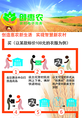 流程圖