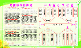 分級診療