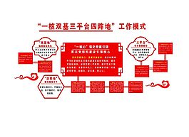 黨建  工作模式  文化墻