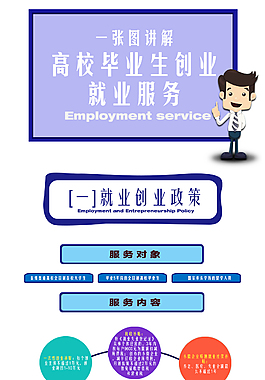 微信一張圖講解高校畢業生創業就業服務