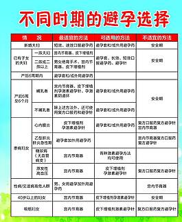 避孕時間圖片