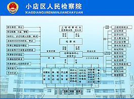 检察院流程图图片