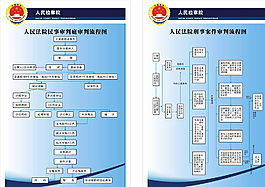 檢察院流程圖圖片