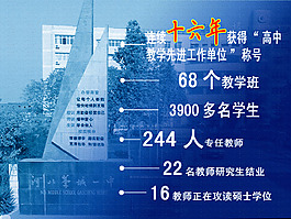 學(xué)校報告匯報材料數(shù)據(jù)展示藍(lán)色調(diào)