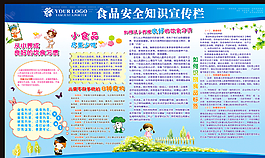 食品安全知識宣傳欄圖片