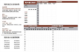 周大福珠寶