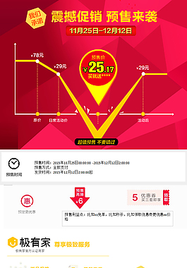 打折促銷詳情頁面