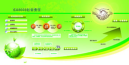 社會責任體系板報