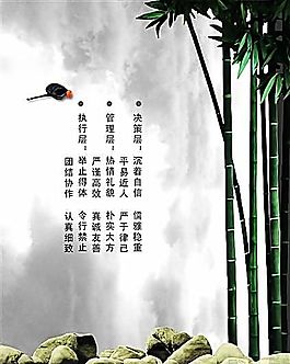 決策層 管理層 執行層 企業文化 企業形象 分層PSD 994