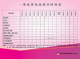 一類疫苗免疫程序時間表
