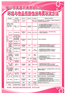 消毒展板