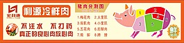 猪肉分割示意图展板