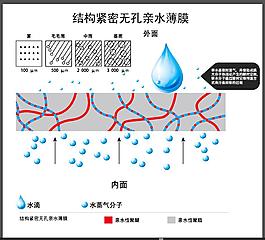科技
