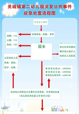 幼兒園應(yīng)急流程